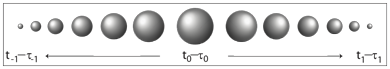 0-sphere and 1-ball