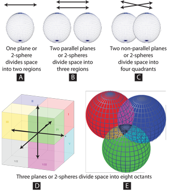 Four 3-spheres